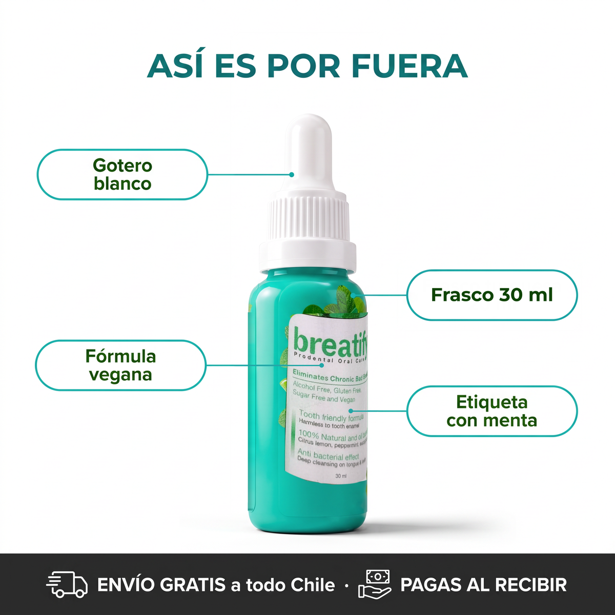 Partes del frasco de Breatify